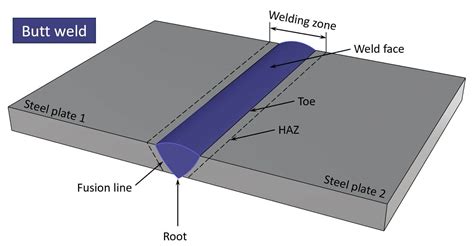 butt welding sheet metal|butt joint preparation.